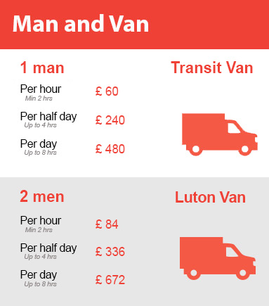 Amazing Prices on Man and Van Services in Tottenham